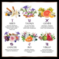Zodica Perfumery - Zodiac Perfume Twist & Spritz Travel Spray Gift Set 8ml: Cancer